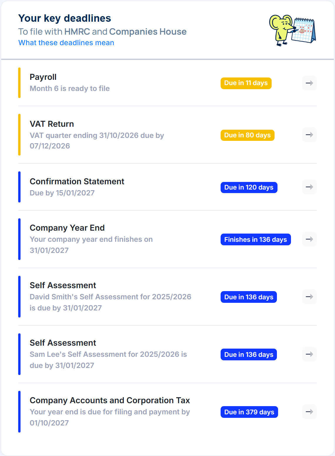 The Your key deadlines list, with the closest deadline at the top and a coloured badge on each row